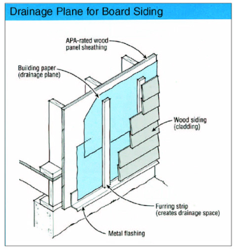 Rain Screen Design Are Furring Strips a Liability 