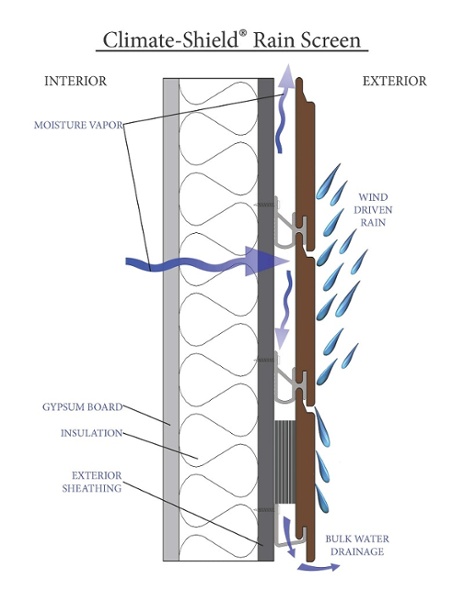 Climate-Shield Rain Screen System -Moisture Management-1