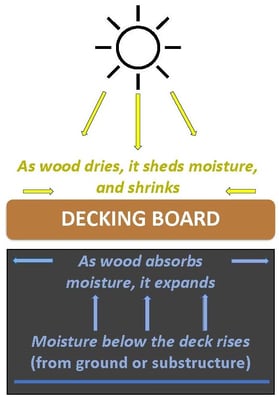 What Makes Hardwood Decking Cup and How Can I Prevent It?