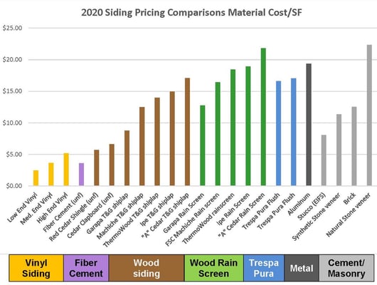 How Trespa Pura NFC Siding Saves You Money