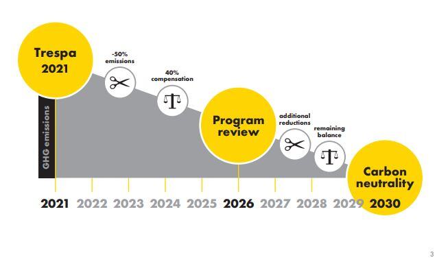 Trespa path to carbon neutrality (C)TRESPA INTERNATIONAL B.V  trespa.com