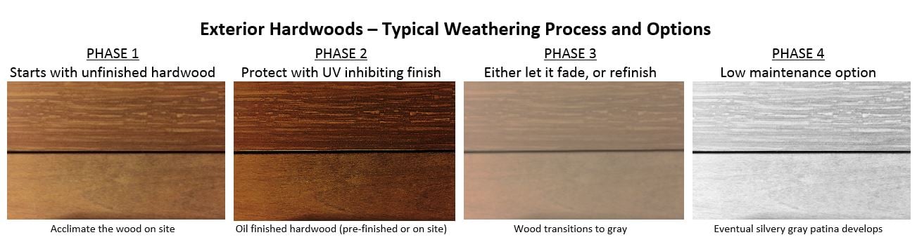 Ultimate Guide to Protecting Exterior Wood from Weather Damage